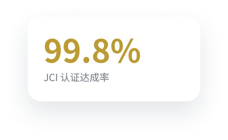 99.8%