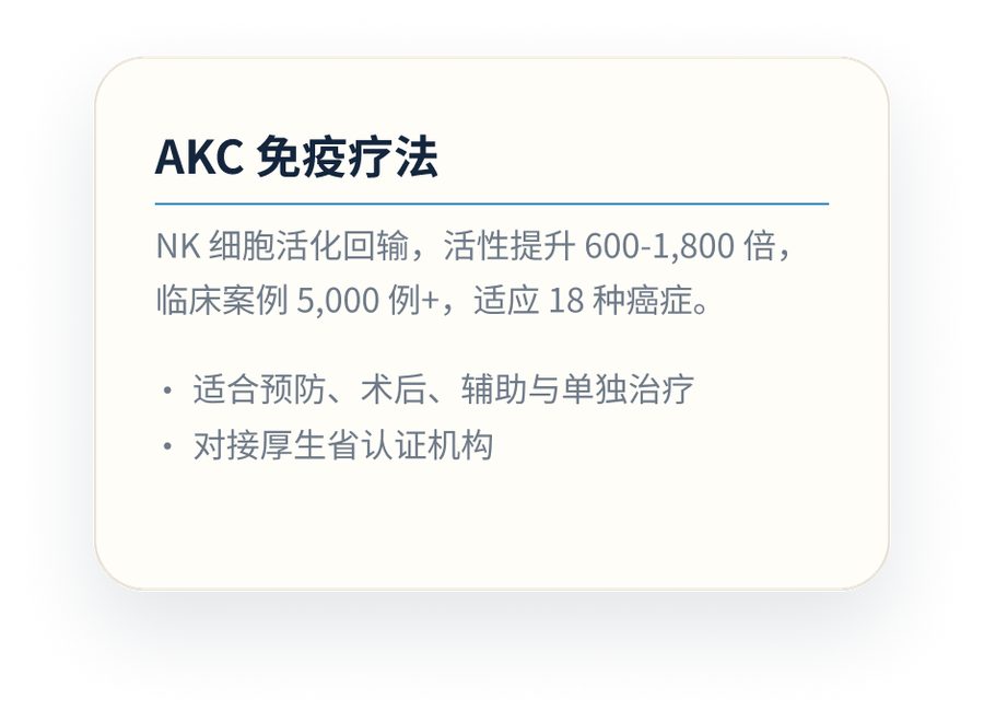 AKC免疫疗法