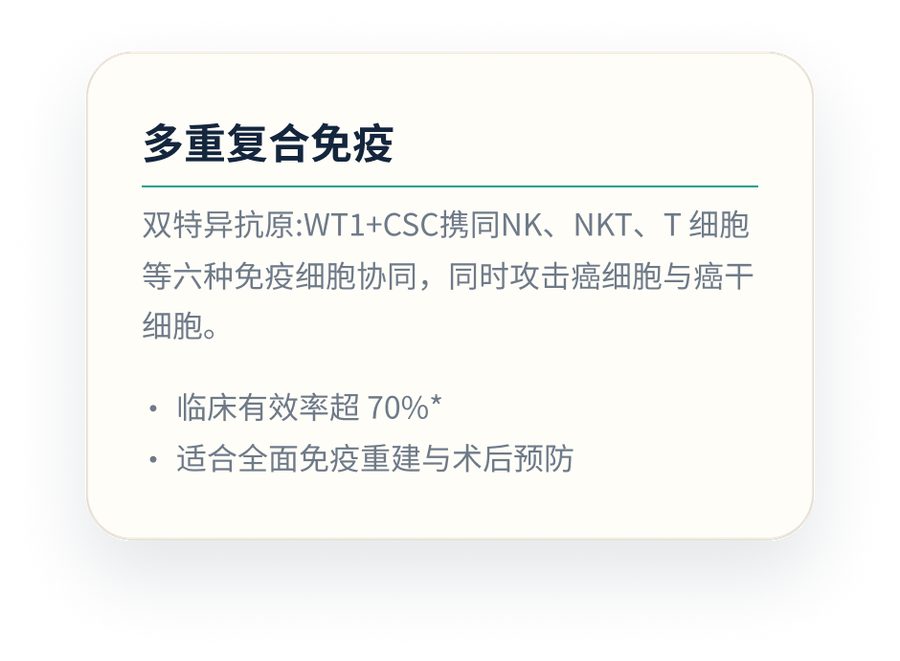 多重复合免疫